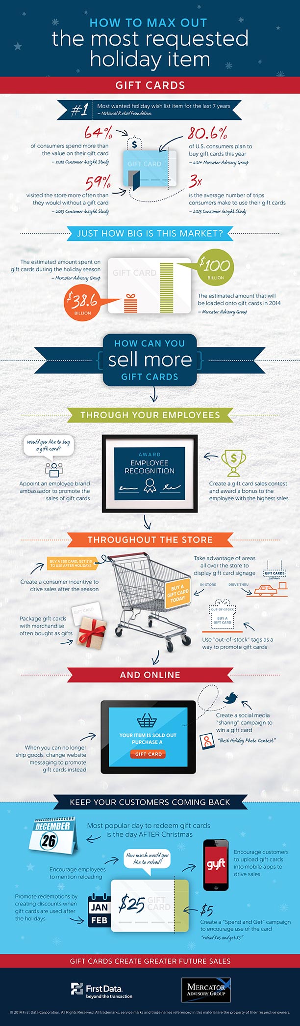  Infographic: Here are five simple ways that retailers can make it easier for customers to purchase and redeem online gift cards.